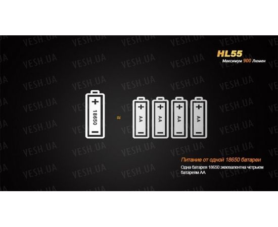 Налобный фонарь Fenix HL55 XM-L2 U2 : -HL серия, фото 11