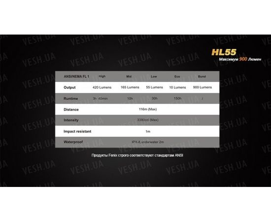 Налобный фонарь Fenix HL55 XM-L2 U2 : -HL серия, фото 17