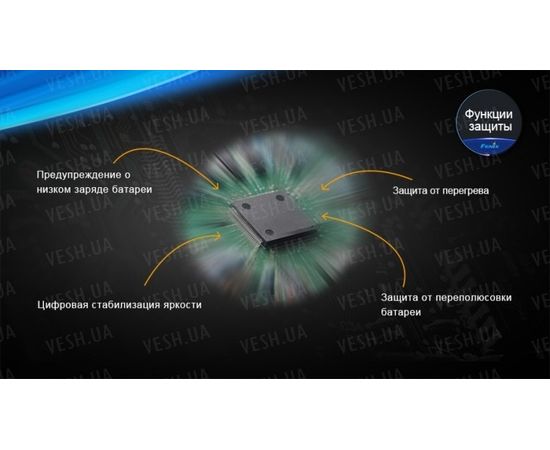 Подводный фонарь Fenix SD20 Cree XM-L2 U2 : -SD серия, фото 2