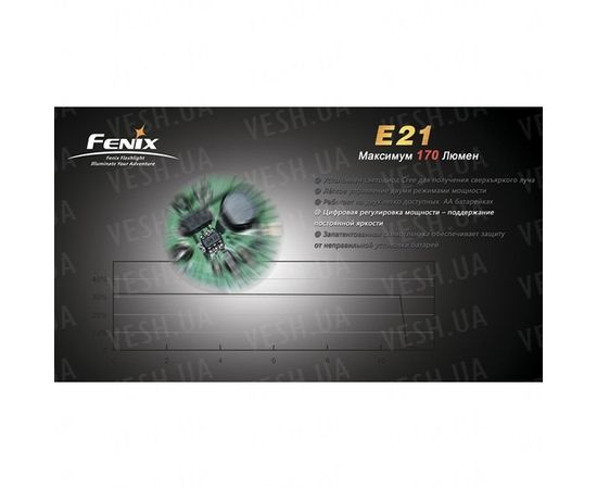 Фонарь Fenix E21 Cree XP-E : -E серия, фото 5 Фонарь Fenix E21 Cree XP-E : -E серия, фото 5