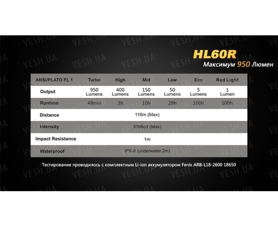 Фонарь Fenix HL60R Cree XM-L2 T6 Neutral White LED : -HL серия, фото 22