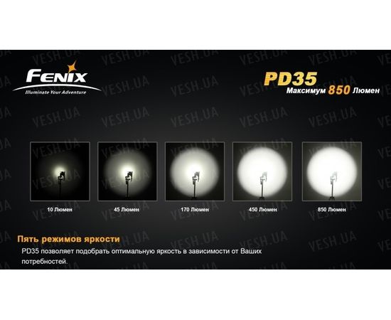 Фонарь Fenix PD35 Cree XM-L2 (U2) : -PD серия, фото 20