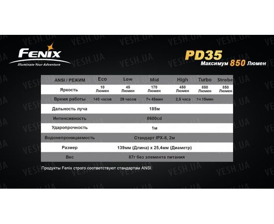 Фонарь Fenix PD35 Cree XM-L2 (U2) : -PD серия, фото 22