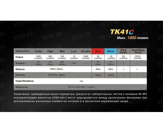 Фонарь Fenix TK41C Cree XM-L2 U2 : -TK серия, фото 10