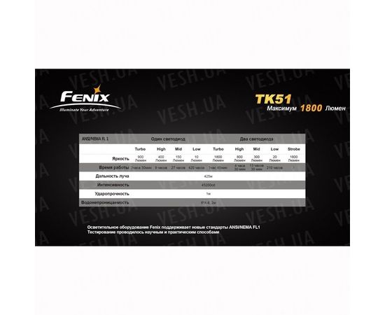 Фонарь Fenix TK51 XM-L2 (U2) : -TK серия, фото 11