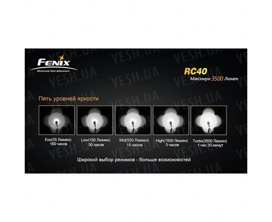 Фонарь Fenix RC40 Cree XM-L (U2) : -RC / UC серия, фото 21 Фонарь Fenix RC40 Cree XM-L (U2) : -RC / UC серия, фото 21
