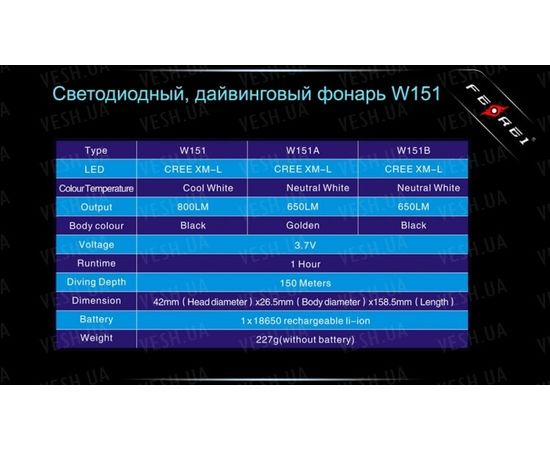 Фонарь для дайвинга Ferei W151B CREE XM-L (теплый свет диода) : -Фонари Ferei, фото 24