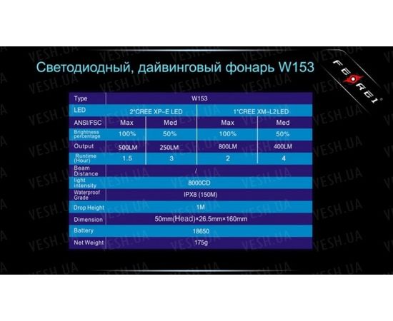 Фонарь для дайвинга Ferei W153 1хCREE XM-L (Cool White) 2xCREE XP-E (Red) : -Фонари Ferei, фото 11
