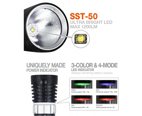 Фонарь MagicShine MJ-878 : -Фонари Magicshine, фото 7