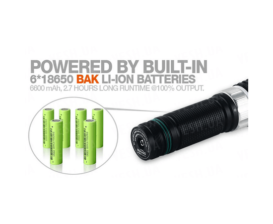 Фонарь MagicShine MJ-878 : -Фонари Magicshine, фото 8