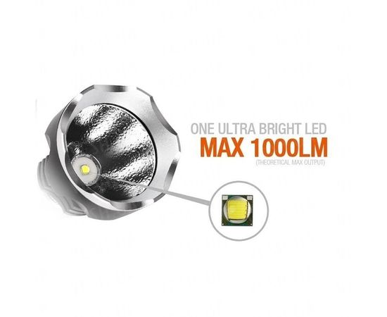 Фонарь для дайвинга Magicshine MJ810B XM-L2 (с фильтрами) : -Фонари Magicshine, фото 2