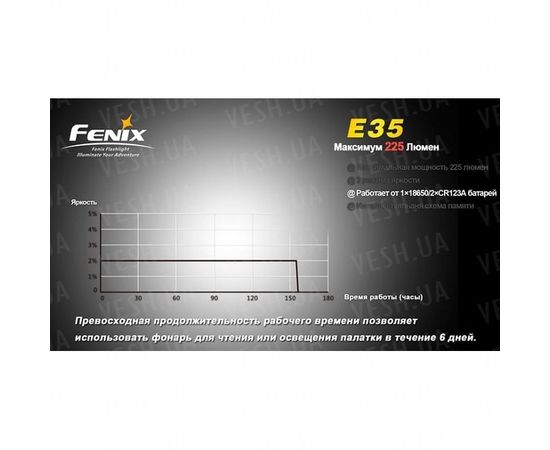 Фонарь Fenix E35 Cree XP-E (R4) : -E серия, фото 8