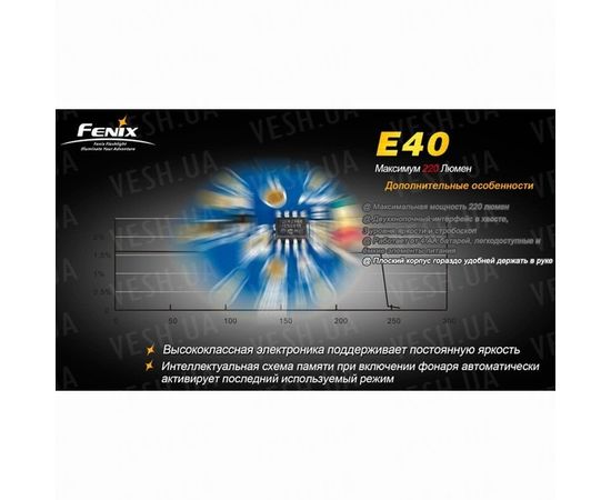 Фонарь Fenix E40 Cree XP-E (R4) : -E серия, фото 5