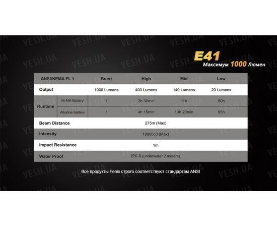 Фонарь Fenix E41 XM-L2 : -E серия, фото 3