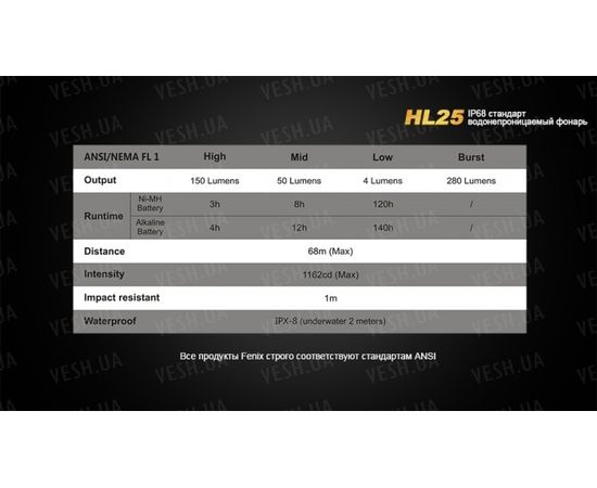 Фонарь Fenix HL25 XP-G2 (R5) : -HL серия, фото 15