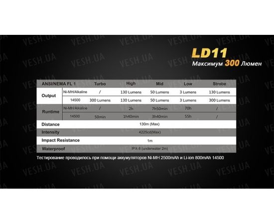 Фонарь Fenix LD11 Cree XP-G2 (R5) : -LD серия, фото 2