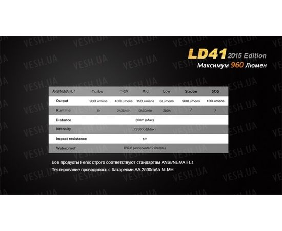 Фонарь Fenix LD41 (2015) CREE XM-L2 (U2) : -LD серия, фото 13