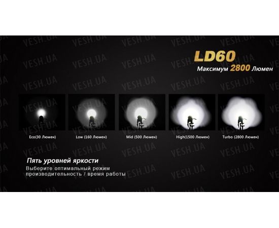 Фонарь Fenix LD60 3xXM-L2 : -LD серия, фото 10