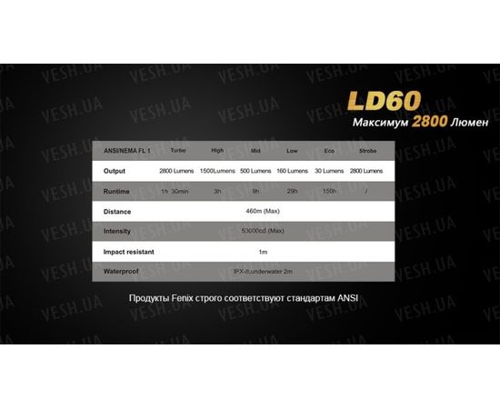 Фонарь Fenix LD60 3xXM-L2 : -LD серия, фото 3