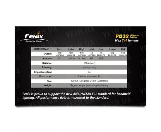 Фонарь Fenix PD32 Ultimate Edition Cree XM-L (T6) neutral white : -PD серия, фото 4