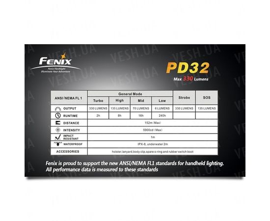 Фонарь Fenix PD32 Cree XP-G (S2) : -PD серия, фото 4