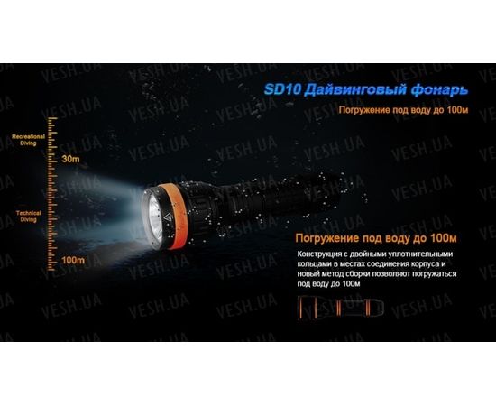 Фонарь Fenix SD10 Cree XM-L2 (T6) : -SD серия, фото 16