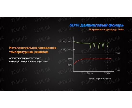 Фонарь Fenix SD10 Cree XM-L2 (T6) : -SD серия, фото 4