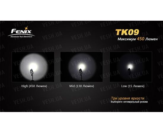 Фонарь Fenix TK09 Cree XP-G2 (R5) : -TK серия, фото 15