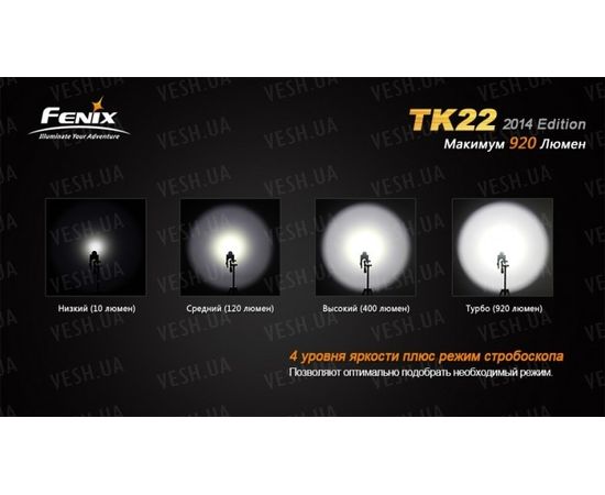Фонарь Fenix TK22 (2014 Edition) Cree XM-L2 (U2) LED : -TK серия, фото 6
