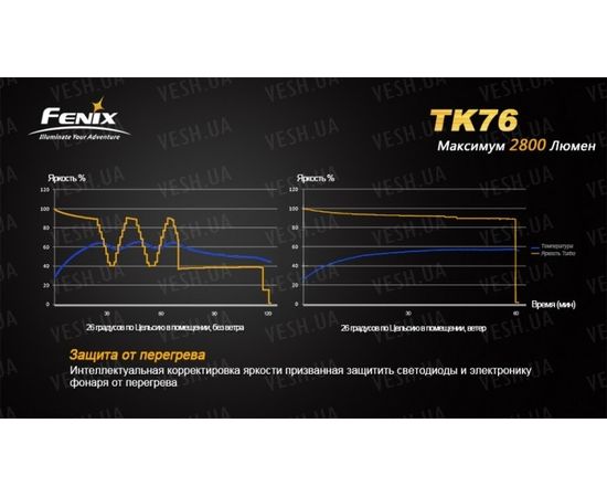 Фонарь Fenix TK76 2xXM-L2 (U2), 1xXM-L2 (T6) : -TK серия, фото 21