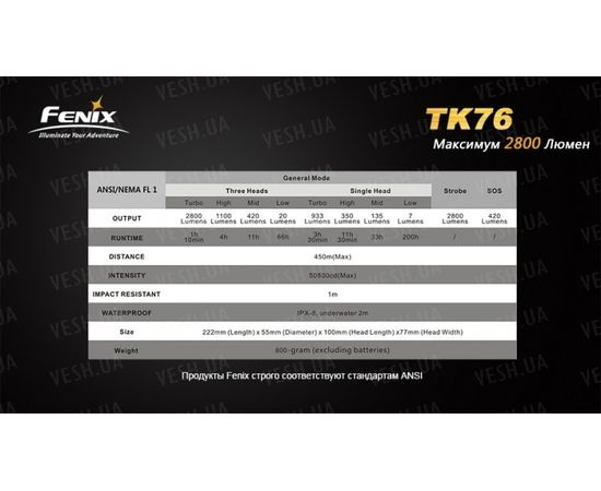 Фонарь Fenix TK76 2xXM-L2 (U2), 1xXM-L2 (T6) : -TK серия, фото 26