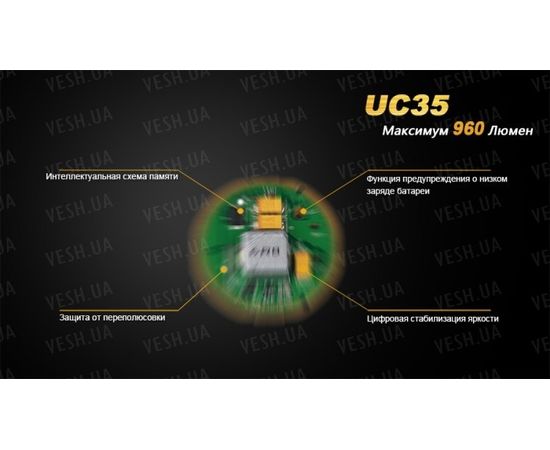Фонарь Fenix UC35 XM-L2 (U2) : -RC / UC серия, фото 15