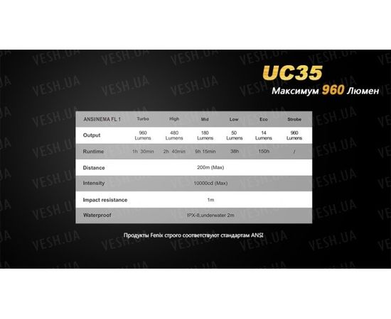 Фонарь Fenix UC35 XM-L2 (U2) : -RC / UC серия, фото 16