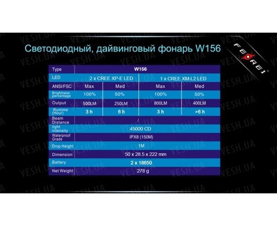 Фонарь Ferei W156 Kit : -Фонари Ferei, фото 21
