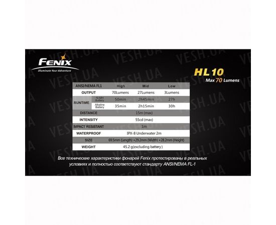 Фонарь Fenix HL10 Cree XP-E : -HL серия, фото 19 Фонарь Fenix HL10 Cree XP-E : -HL серия, фото 19