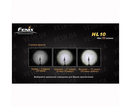 Фонарь Fenix HL10 Cree XP-E : -HL серия, фото 3 Фонарь Fenix HL10 Cree XP-E : -HL серия, фото 3
