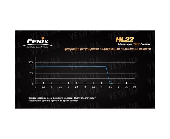 Фонарь Fenix HL22 Cree XP-E (R4) : -HL серия, фото 12 Фонарь Fenix HL22 Cree XP-E (R4) : -HL серия, фото 12