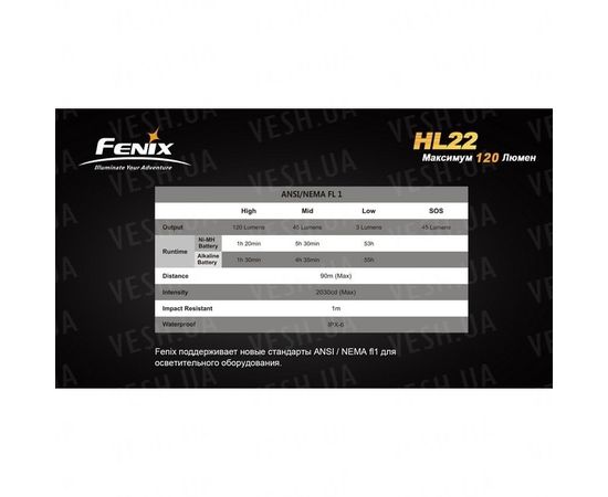 Фонарь Fenix HL22 Cree XP-E (R4) : -HL серия, фото 5 Фонарь Fenix HL22 Cree XP-E (R4) : -HL серия, фото 5