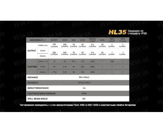 Налобный фонарь Fenix HL35 Cree XP-G2 (R5) LED : -HL серия, фото 15