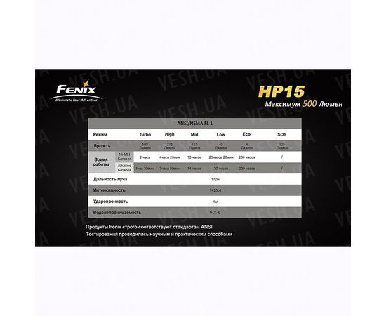 Фонарь Fenix HP15 XM-L2 : -HP серия, фото 16