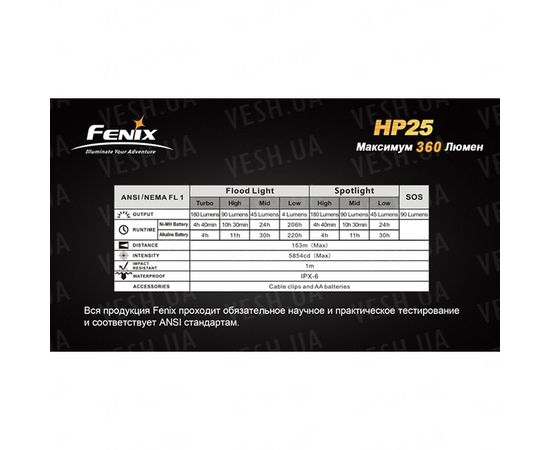 Фонарь Fenix HP25 CREE XP-E : -HP серия, фото 20 Фонарь Fenix HP25 CREE XP-E : -HP серия, фото 20