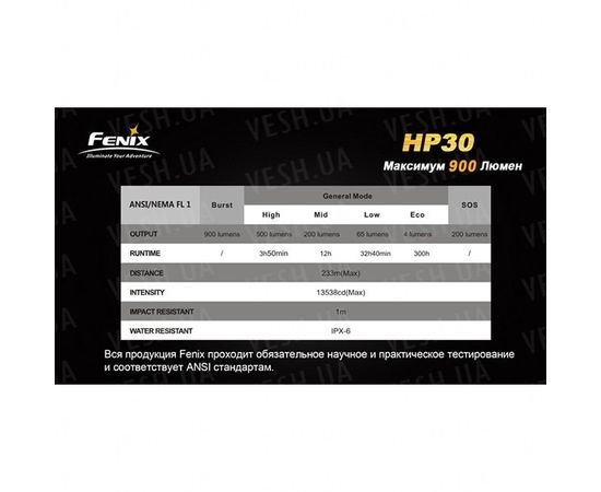 Фонарь Fenix HP30 XM-L2, желтый : -HP серия, фото 19 Фонарь Fenix HP30 XM-L2, желтый : -HP серия, фото 19