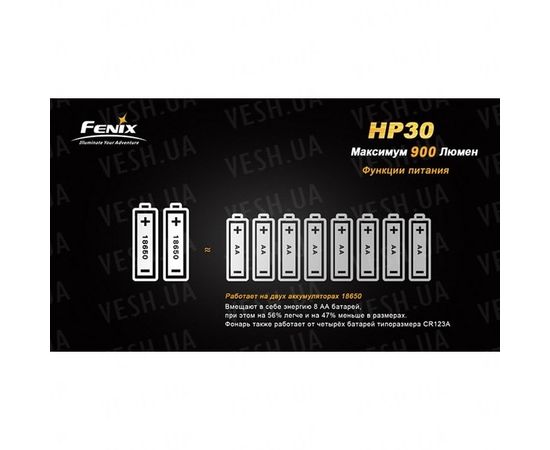 Фонарь Fenix HP30 XM-L2, желтый : -HP серия, фото 7 Фонарь Fenix HP30 XM-L2, желтый : -HP серия, фото 7