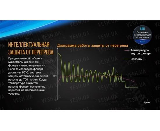Подводный фонарь Fenix SD11 Cree XM-L2 U2 : -SD серия, фото 13
