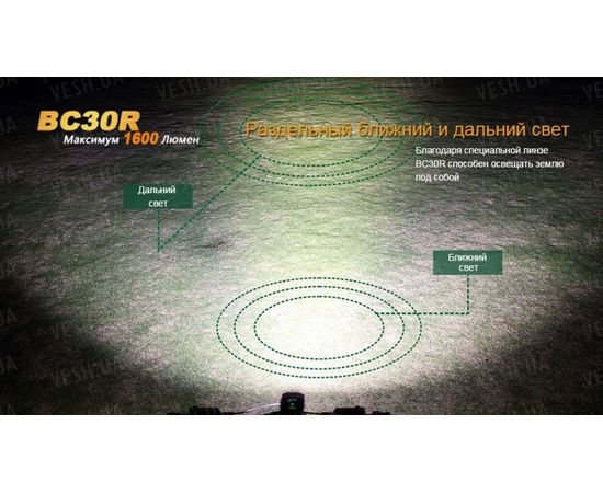 Велофара Fenix BC30R Cree XM-L2 (T6) : -BT / BC серия, фото 10 Велофара Fenix BC30R Cree XM-L2 (T6) : -BT / BC серия, фото 10