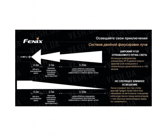Велофара Fenix BT10 Cree XP-G (R5) : -BT / BC серия, фото 13 Велофара Fenix BT10 Cree XP-G (R5) : -BT / BC серия, фото 13