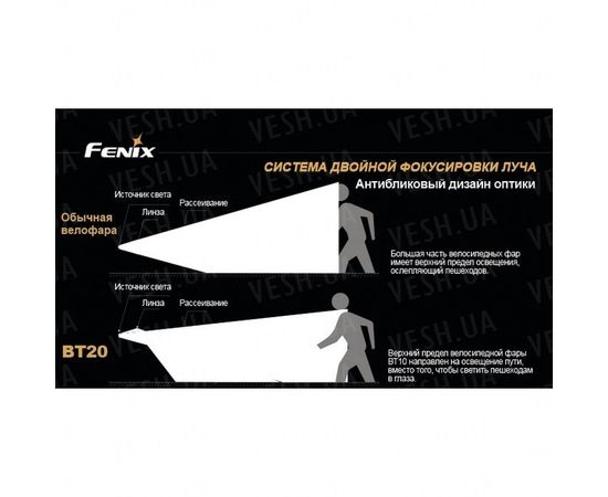 Велофара Fenix BT20 Cree XM-L (T6) : -BT / BC серия, фото 13