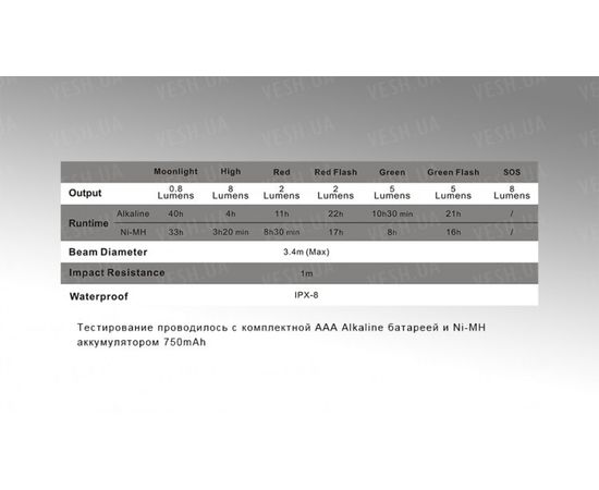 Фонарь Fenix CL05 Liplight : -CL серия, фото 13