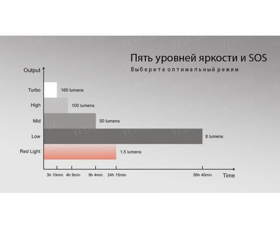 Фонарь Fenix CL20 : -CL серия, фото 9