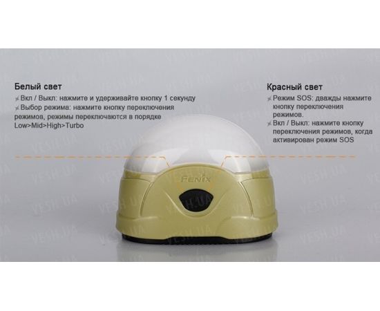 Фонарь Fenix CL20 : -CL серия, фото 12
